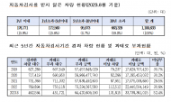10년 이상 자동차 검사 안 받은 차량 66만대 … '대포차' 의심