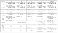 에어서울, 2년 연속 수질기준 미달