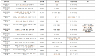 원자력연구원, 업추비는 내맘대로... 관용차는 제멋대로?