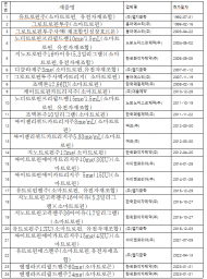 연간 1천만원 키크는주사... 식약처는 ‘효능효과 확인된 바 없다’