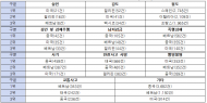 황희 의원, 해외 여행하기 가장 위험한 국가는 어디?...중국>미국>베트남>필리핀順