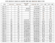 공공 건설현장 대리수령·불법하도급 '횡행'