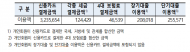 제휴 할인 카드, 실제 할인 혜택 받기 어려워… '실적 제외 항목' 과다