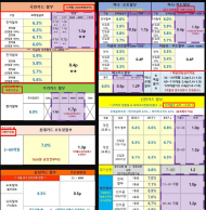 민병덕 의원, 차량구매카드할부는 DSR 규제 구멍