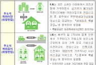 상반기 청약 점검결과...  ‘부정청약 218건 적발’