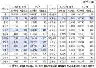 임종국 시의원, 서울 반지하 28,439호 침수 발생 가능