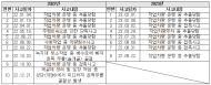 박칠성 시의원,자동차전용도로 청소 및 녹지 관리 대행 사업 관련 안전환경관리 미흡 지적