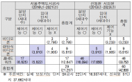 신동원 시의원, SH공사하자보상 ...제척기간 5년이 아닌 10년으로 확대