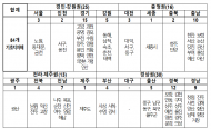 정부-지자체-민간 ...  ‘탄소중립도시’ 최적지 찾는다
