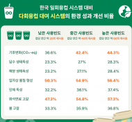 그린피스 ‘재사용이 미래다’ 보고서 발표