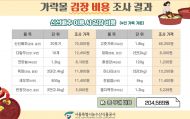 올해 김장비용 최소 204,569원 소요될 전망