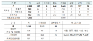 동절기 건설현장... 고품질환경점검