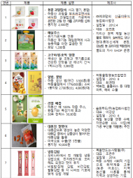 정황근 장관, 국무총리·장관들에게 지역 우수상품 추천