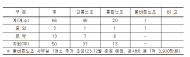 3조 8천억 빚더미 서울교통공사...3개 노조에 사무실 67개소 제공