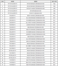 식약처, 레비티라세탐, 클로바잠…드레스 증후군 발생 주의