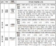 2023년 농업환경보전프로그램대회  ... 강원 홍천의 ‘고양산아람마을’ 영예의 대상 수상