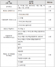 “내 몸속 유해물질 ?” ... 경기도, 도민 대상 환경보건 기초조사 추진