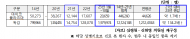 신현영 , “코로나 이후 면역부채 현상...23년 독감 환자 21년 대비 134배 증가  왜?