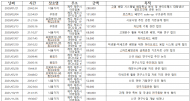 강도형 해양과기원 재직시절 자택 근처 534만원 법카 사용