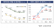 윤영덕 , 손보업계 자동차보험료 인하 환영