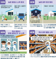 전남 영암 육용오리 농장... H5형 고병원성 조류인플루엔자 확진