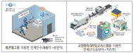 환경부, 유해폐기물 안전망 강화… 수은폐기물은 적정 처리하고 의료폐기물은 투명하게 처리