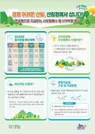 산림청, 여의도 면적 15배 사유림 매수…579억 원 투입