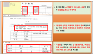 현금 주고 의약품 판매...㈜경보제약의 부당한 고객유인 행위 제재