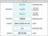 국립환경과학원, 국내 원천기술의 국제표준 진출 지원