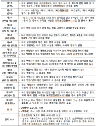 식약처, 위생용품의 위해성 등급과 회수·폐기 절차 마련