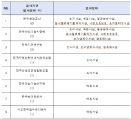 환경부, 폐기물처리시설 사후관리로 지속 가능한 자원순환 체계 구