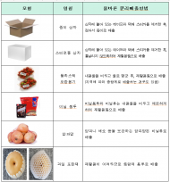 환경부,설연휴 생활쓰레기...한발 앞선 환경대책 추진