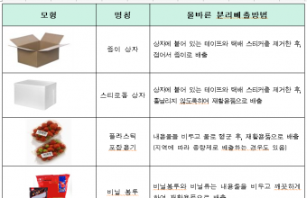 환경부,설연휴 생활쓰레기...한발 앞선 환경대책 추진