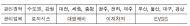 한화진 장관, “설 연휴 기간 전기·수소차 충전에 준비 철저..무료 이동 충전 서비스 제공 고속도로 휴게소