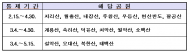 국립공원공단, 봄철 산불 예방을 위해 총력대응 실시… 산불방지대책본부 가동