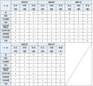 명절 연휴 고속도로 교통사고 원인... 주시태만 47.7%로 1위