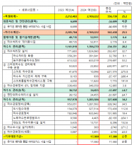 환경부, 하수도 재정집행 관리 강화… 올 상반기 하수도사업 실집행률 60% 목표 설정