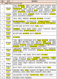 농식품부와 전국 186개 대학이 ‘천원의 아침밥’ 사업 추진