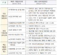 환경부, 봄철 초미세먼지 줄이기... 범부처 총력대응으로 국민건강 보호한