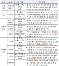 제4회 국립공원의 날 기념식 개최... 팔공산 국립공원 승격