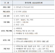 경기도, 스포츠포인트제 도입. 도민  건강증진... 연 10만원 지급