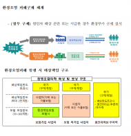 환경부, 서천 옛 장항제련소 환경오염 피해자… 지역 의료기관 편의 신속하게 받는다