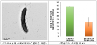 국립생물자원관, 선박 건조 기업 삼우티이에스와 업무협약 체결