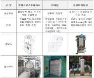 전국 435곳 정수장 대상, 선제적 위생관리 실태 합동점검