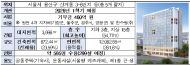 국내 최저 ‘월 10만 원대’ 용산 연합기숙사 착공