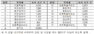 환경부, 24년 수돗물 먹는 실태조사... 4월 22일부터 6월 30일까지 방문 실시