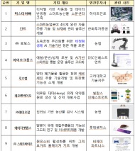 농림축산식품부, 농식품 대표 창업기업 16사 선... 유니콘 기업으로 도약 지원