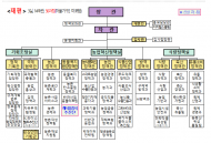 농식품부 ‘개식용종식추진단’ 정식 출범
