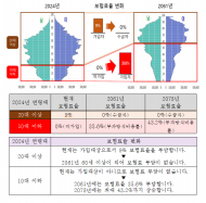 유경준의원, 3일 사이 뒤바뀐 수상한 국민연금 시민대표단 설명