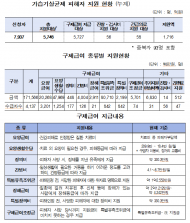 환경부, 제40차 가습기살균제 피해구제위원회 개최...151명 구제급여 지급 및 피해등급 결정